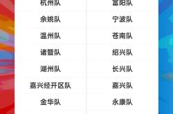 乐竟下载 -转会期浙江队调整名单以备欧篮联；绝杀压哨环节打磨；气氛紧张；阵容厚度经受考验的简单介绍