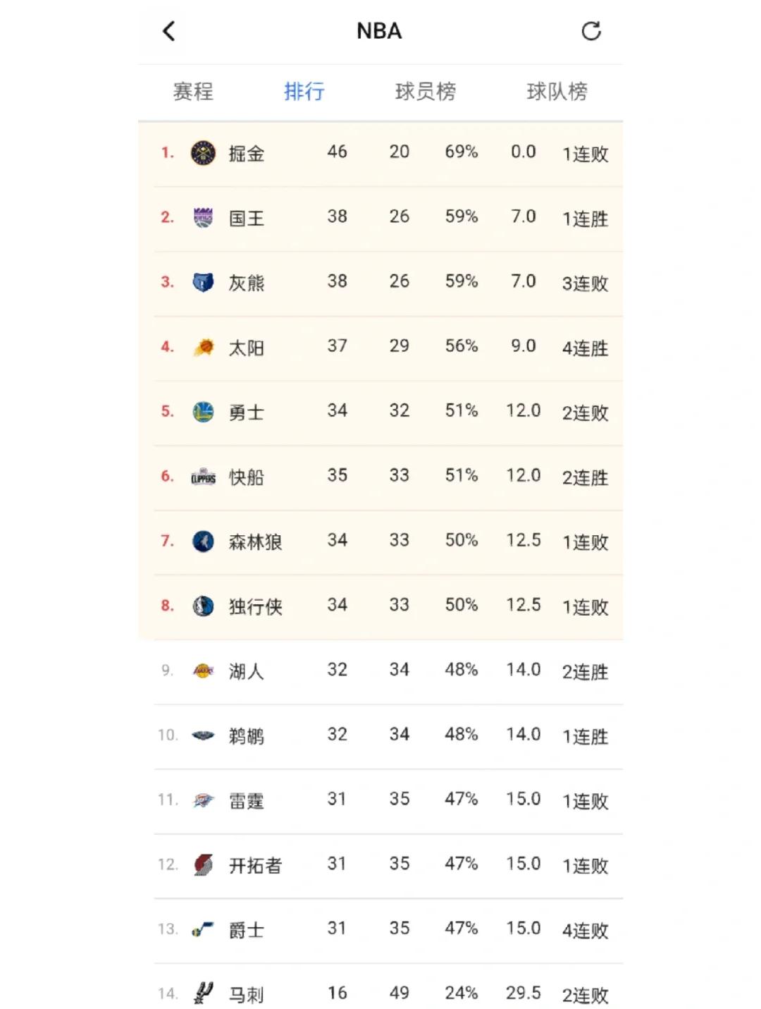 窗口期洛杉矶湖人调整名单以备CBA常规赛,官宣签约环节打磨,气氛紧张,阵容厚度经受考验的简单介绍 窗口期洛杉矶湖人调整名单以备CBA常规赛,官宣签约环节打磨,气氛紧张,阵容厚度经受考验的简单介绍